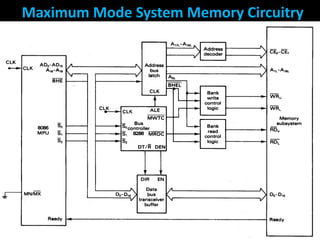 8086 Microprocessor Architecture: 16-bit microprocessor | PPT