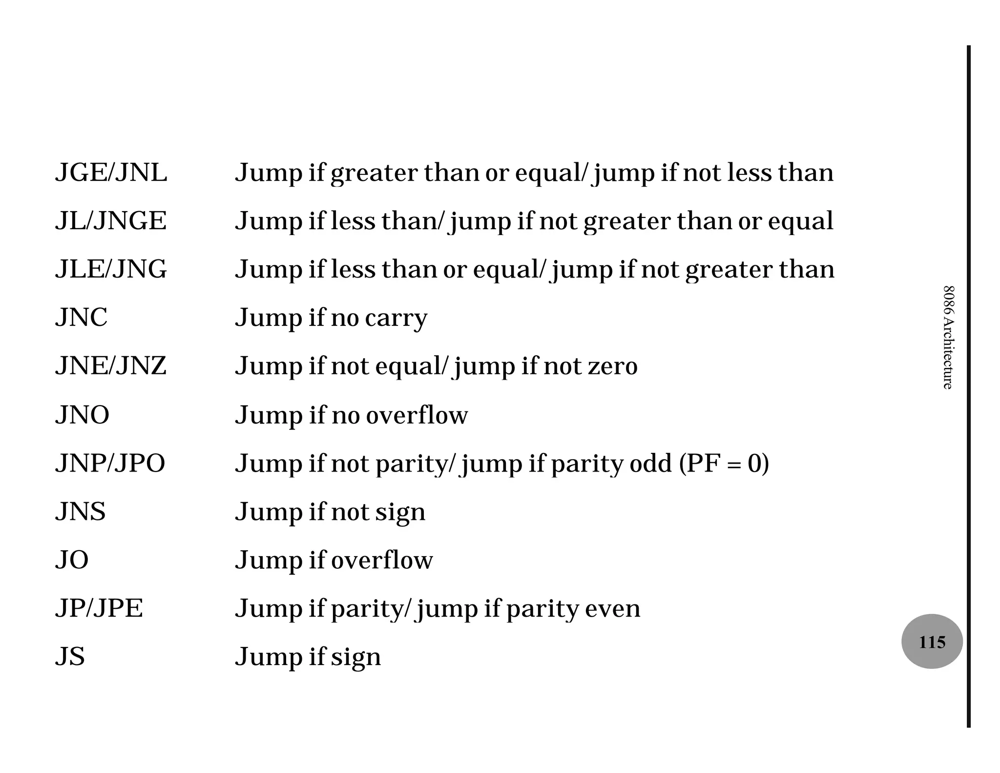 JGE/JNL   Jump if greater than or equal/ jump if not less than
JL/JNGE   Jump if less than/ jump if not greater than or equal
JLE/JNG   Jump if less than or equal/ jump if not greater than




                                                                   8086 Architecture
JNC       Jump if no carry
JNE/JNZ   Jump if not equal/ jump if not zero
JNO       Jump if no overflow
JNP/JPO   Jump if not parity/ jump if parity odd (PF = 0)
JNS       Jump if not sign
JO        Jump if overflow
JP/JPE    Jump if parity/ jump if parity even
                                                                 115
JS        Jump if sign
 