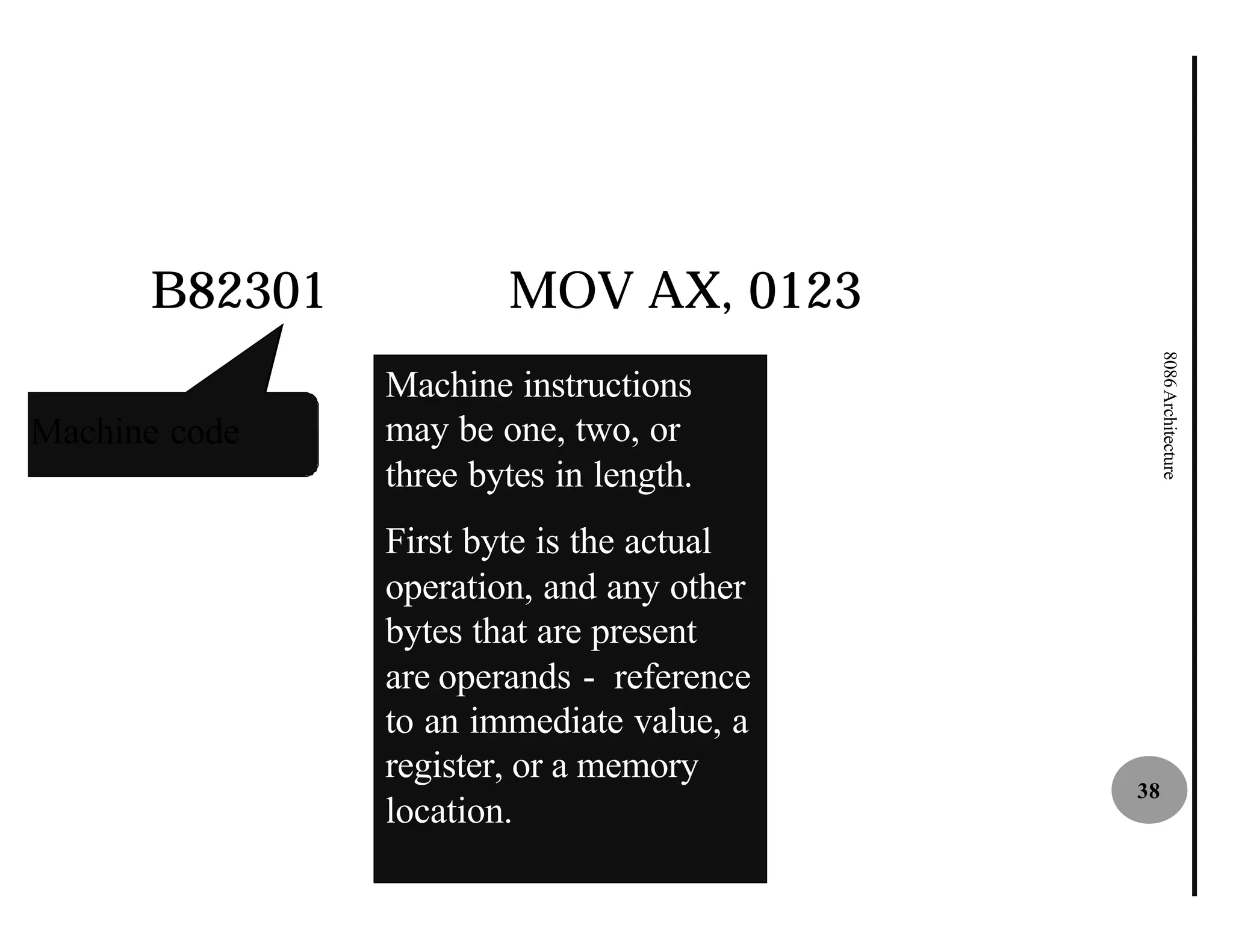 B82301           MOV AX, 0123




                                               8086 Architecture
               Machine instructions
Machine code   may be one, two, or
               three bytes in length.
               First byte is the actual
               operation, and any other
               bytes that are present
               are operands - reference
               to an immediate value, a
               register, or a memory
                                          38
               location.
 