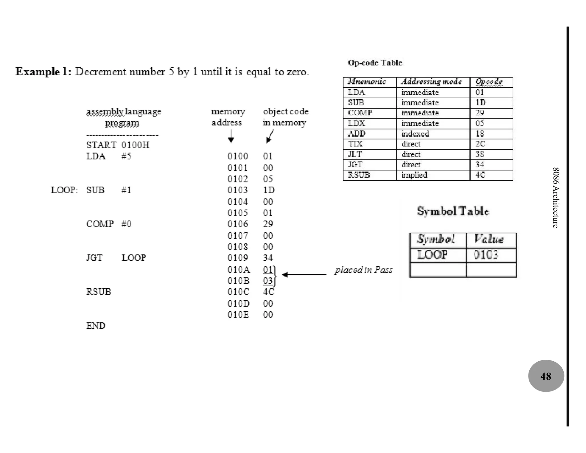 8086 Architecture
                    48
 