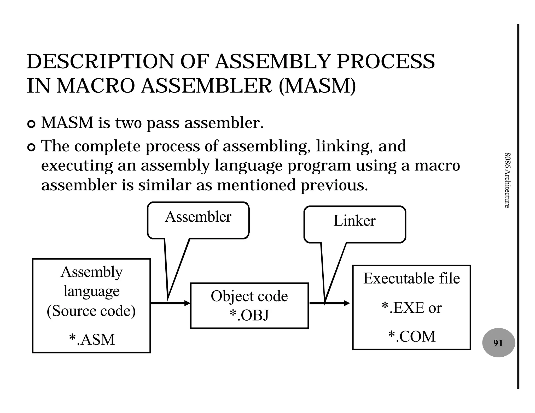 DESCRIPTION OF ASSEMBLY PROCESS
IN MACRO ASSEMBLER (MASM)
¢ MASM is two pass assembler.
¢ The complete process of assembling, linking, and




                                                                   8086 Architecture
  executing an assembly language program using a macro
  assembler is similar as mentioned previous.
                    Assembler           Linker


      Assembly                              Executable file
      language            Object code
    (Source code)           *.OBJ                *.EXE or
       *.ASM                                     *.COM        91
 
