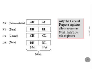 8086 Architecture
                    10
 