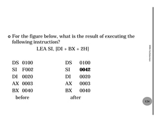 ¢   For the figure below, what is the result of executing the
    following instruction?




                                                                  8086 Architecture
                LEA SI, [DI + BX + 2H]

    DS 0100                 DS     0100
    SI F002                 SI     0042
    DI 0020                 DI     0020
    AX 0003                 AX     0003
    BX 0040                 BX     0040
     before                    after
                                                                124
 