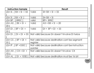 8086 Architecture
                    126
 