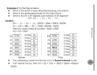8086 Architecture
                    129
 