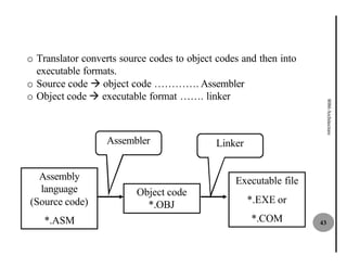 o Translator converts source codes to object codes and then into
  executable formats.
o Source code à object code …………. Assembler
o Object code à executable format ……. linker




                                                                        8086 Architecture
                  Assembler                 Linker


  Assembly                                       Executable file
  language                Object code
(Source code)               *.OBJ                    *.EXE or
    *.ASM                                            *.COM         43
 