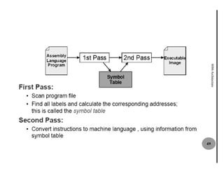 8086 Architecture
                    49
 