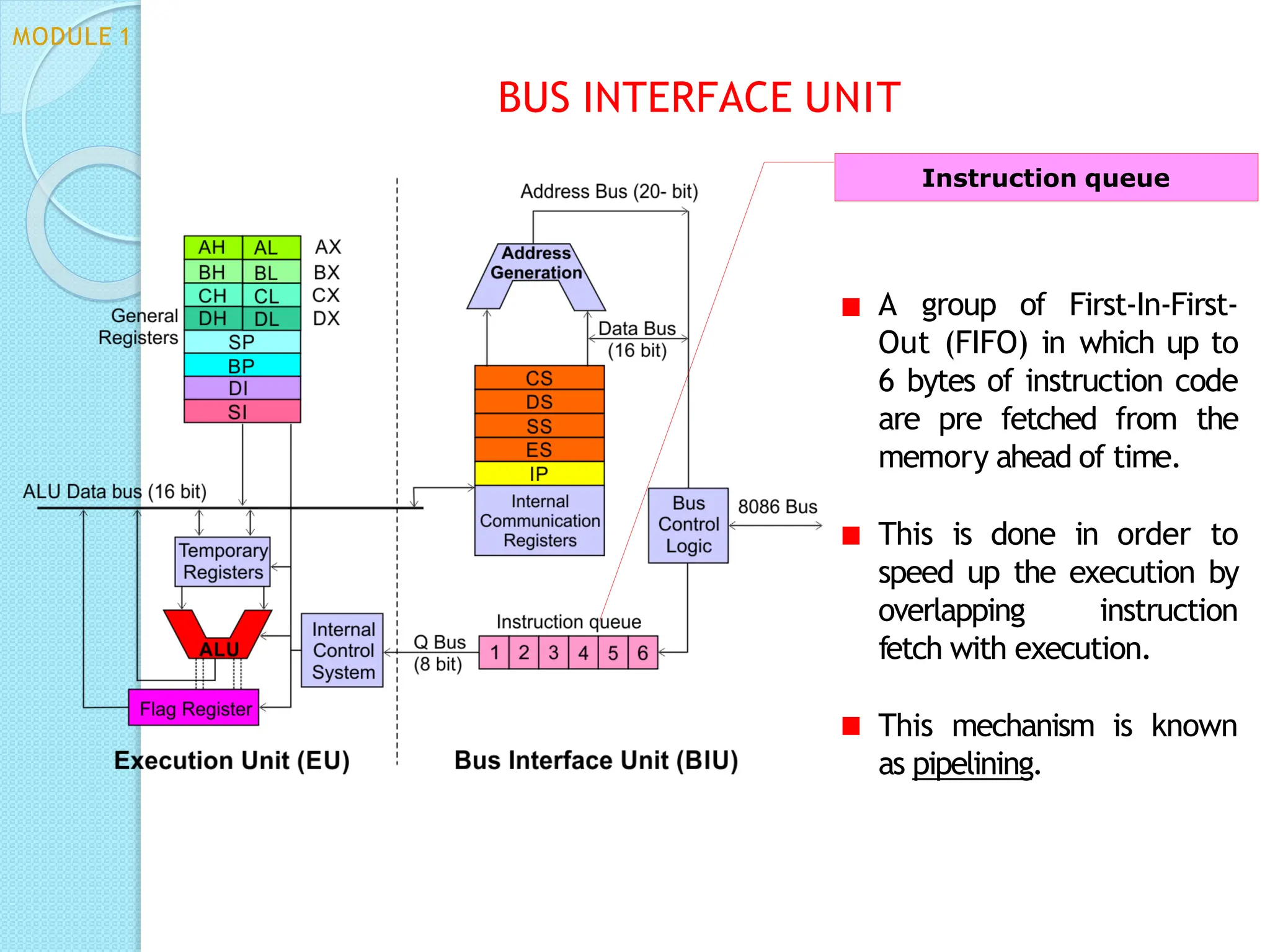 A group of First-In-First-
Out (FIFO) in which up to
6 bytes of instruction code
are pre fetched from the
memory ahead of time.
This is done in order to
speed up the execution by
overlapping instruction
fetch with execution.
This mechanism is known
as pipelining.
Instruction queue
BUS INTERFACE UNIT
MODULE 1
 