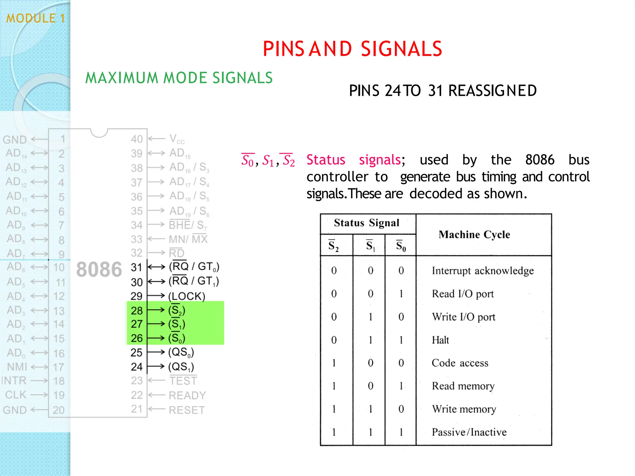 𝑆0, 𝑆1, 𝑆2 Status signals; used by the 8086 bus
controller to generate bus timing and control
signals.These are decoded as shown.
PINS AND SIGNALS
MAXIMUM MODE SIGNALS
MODULE 1
PINS 24TO 31 REASSIGNED
 