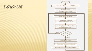 temperature control using 8086 microprocessor by vikas arya | PPT