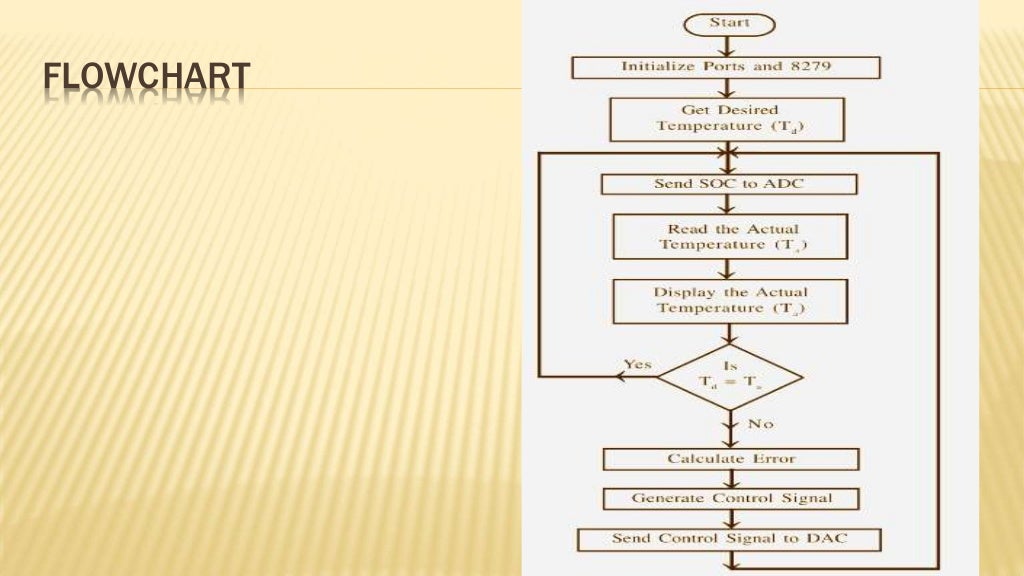 temperature control using 8086 microprocessor by vikas arya