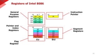Pointer Register 8086 complete guide | PPTX