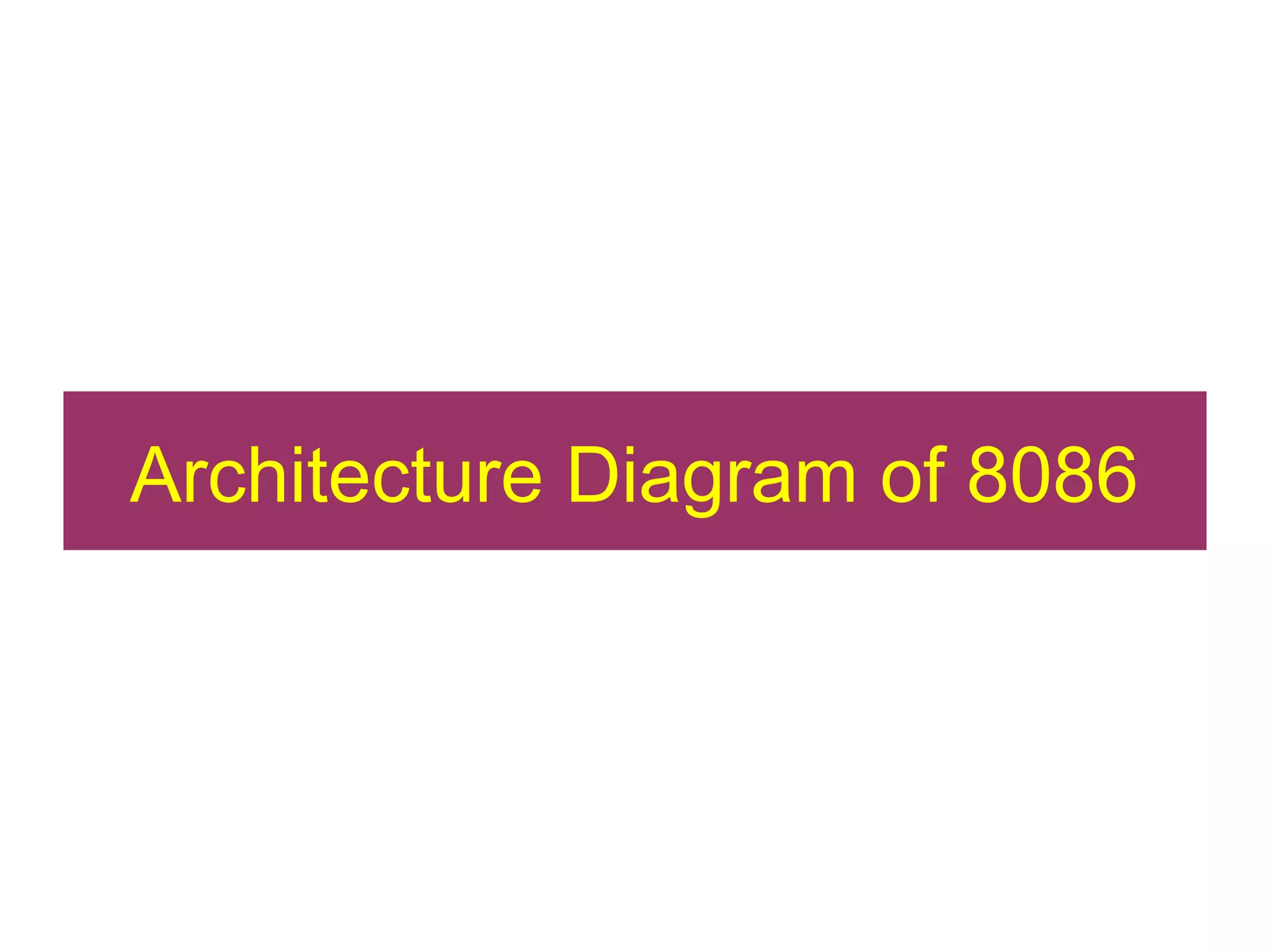 Architecture Diagram of 8086
 