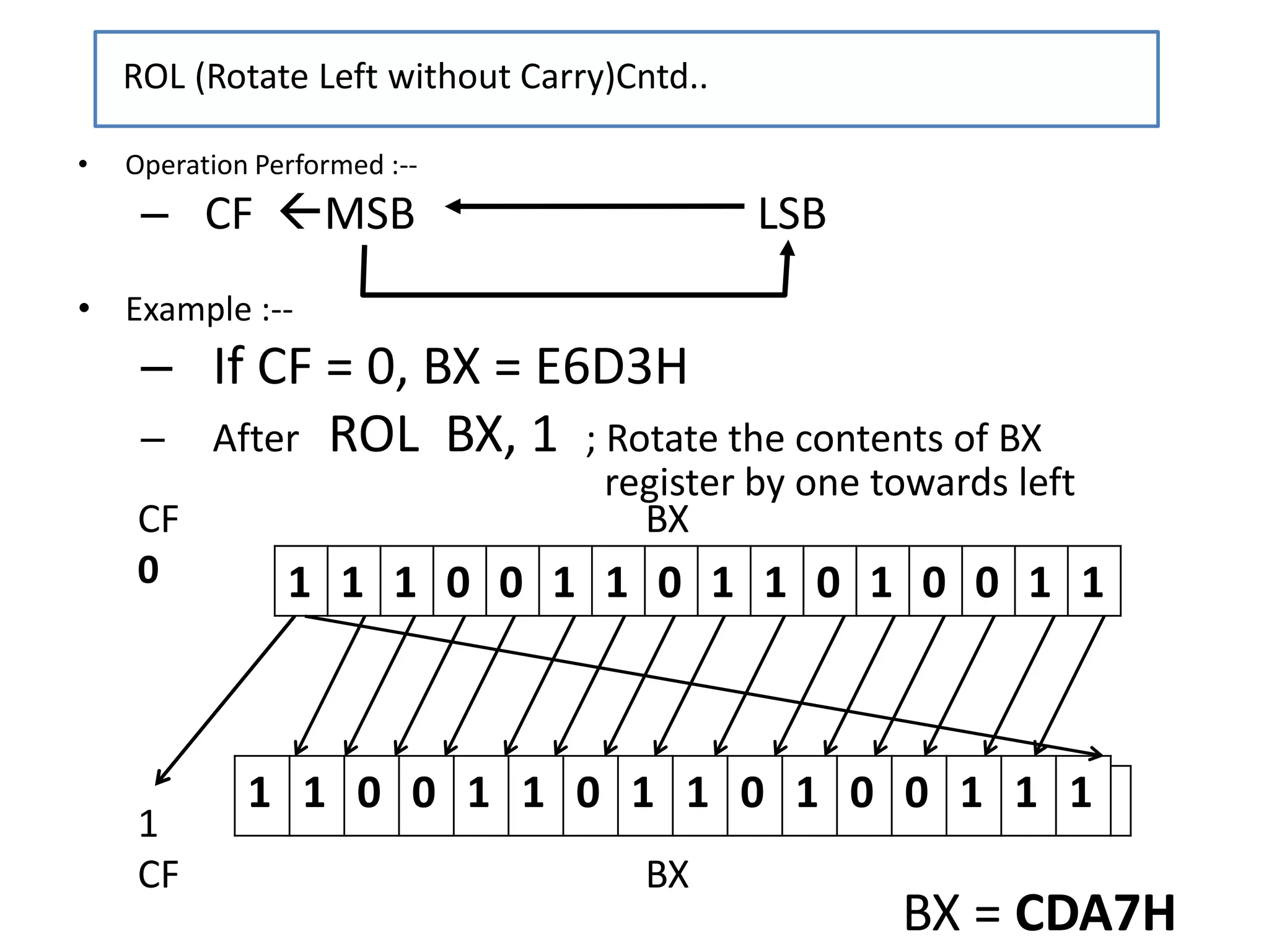 CF BX
0
1
CF BX
1 1 0 0 1 1 0 1 1 0 1 0 0 1 1 1
• Operation Performed :--
– CF MSB LSB
• Example :--
– If CF = 0, BX = E6D3H
– After ROL BX, 1 ; Rotate the contents of BX
register by one towards left
ROL (Rotate Left without Carry)Cntd..
1 1 1 0 0 1 1 0 1 1 0 1 0 0 1 1
BX = CDA7H
 