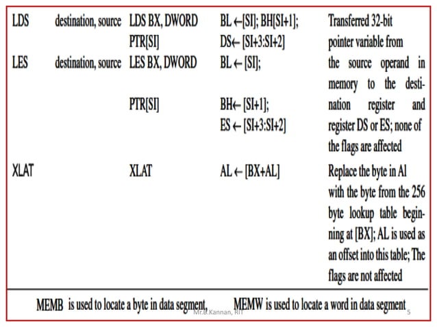8086 Instruction Set Pdf Computing Technology Computing