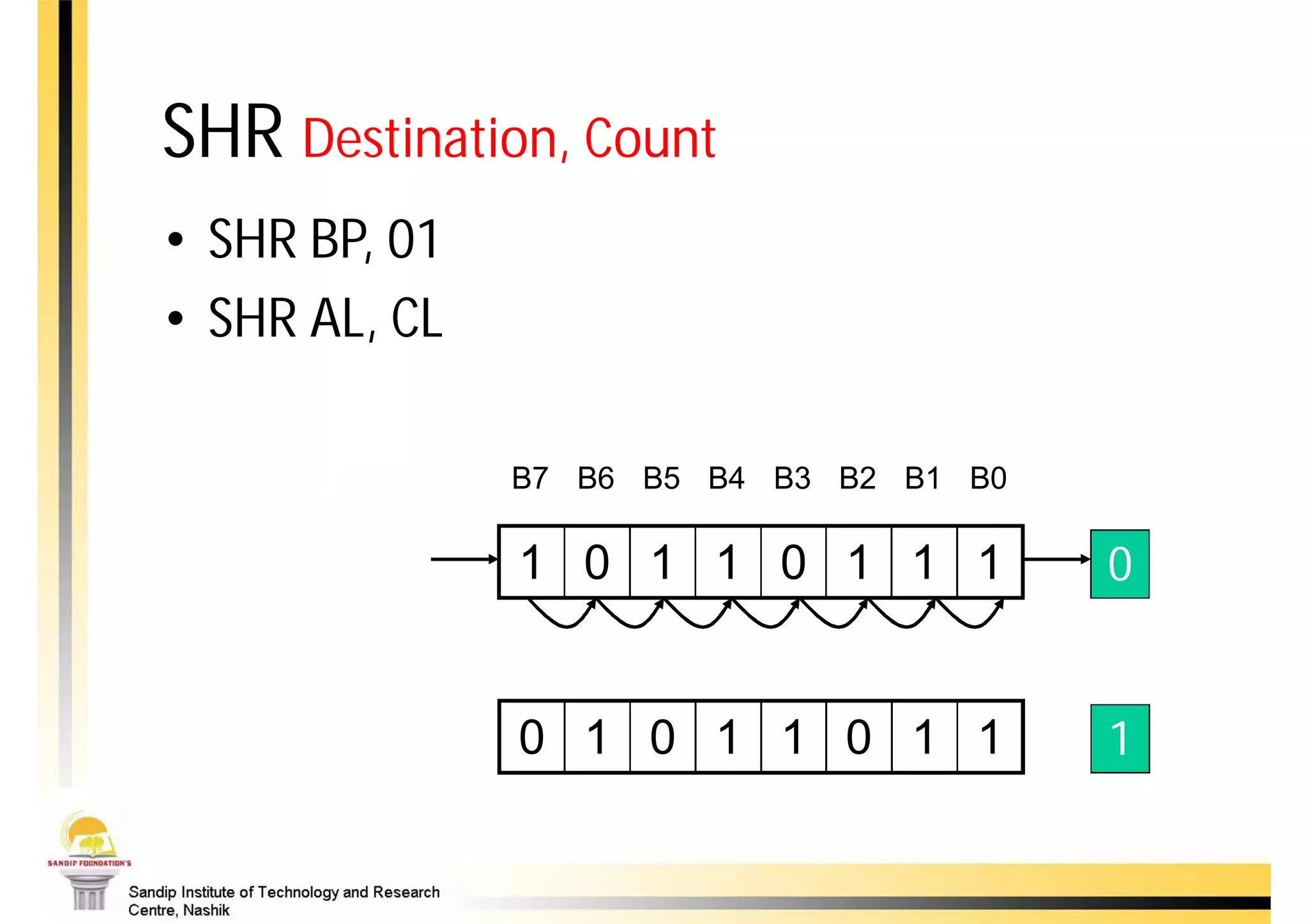 SHR Destination, Count
• SHR BP, 01
• SHR AL, CL

               B7 B6 B5 B4 B3 B2 B1 B0   C

         0     1 0 1 1 0 1 1 1           0


               0 1 0 1 1 0 1 1           1
 