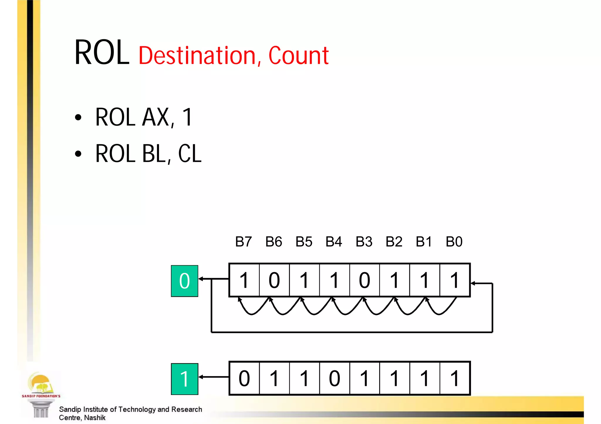 ROL Destination, Count
• ROL AX, 1
• ROL BL, CL


          C    B7 B6 B5 B4 B3 B2 B1 B0

         0     1 0 1 1 0 1 1 1



         1     0 1 1 0 1 1 1 1
 
