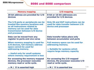8086 and 8088 comparison
118
8086 Microprocessor
Memory mapping I/O mapping
20 bit address are provided for I/O
devices
8-bit or 16-bit addresses are
provided for I/O devices
The I/O ports or peripherals can be
treated like memory locations and
so all instructions related to
memory can be used for data
transmission between I/O device
and processor
Only IN and OUT instructions can be
used for data transfer between I/O
device and processor
Data can be moved from any
register to ports and vice versa
Data transfer takes place only
between accumulator and ports
When memory mapping is used for
I/O devices, full memory address
space cannot be used for
addressing memory.
 Useful only for small systems
where memory requirement is less
Full memory space can be used for
addressing memory.
 Suitable for systems which
require large memory capacity
For accessing the memory mapped
devices, the processor executes
memory read or write cycle.
 M / 𝐈𝐎 is asserted high
For accessing the I/O mapped
devices, the processor executes I/O
read or write cycle.
 M / 𝐈𝐎 is asserted low
 