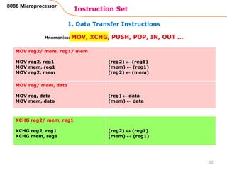1. Data Transfer Instructions
Instruction Set
62
8086 Microprocessor
Mnemonics: MOV, XCHG, PUSH, POP, IN, OUT …
MOV reg2/ mem, reg1/ mem
MOV reg2, reg1
MOV mem, reg1
MOV reg2, mem
(reg2)  (reg1)
(mem)  (reg1)
(reg2)  (mem)
MOV reg/ mem, data
MOV reg, data
MOV mem, data
(reg)  data
(mem)  data
XCHG reg2/ mem, reg1
XCHG reg2, reg1
XCHG mem, reg1
(reg2)  (reg1)
(mem)  (reg1)
 