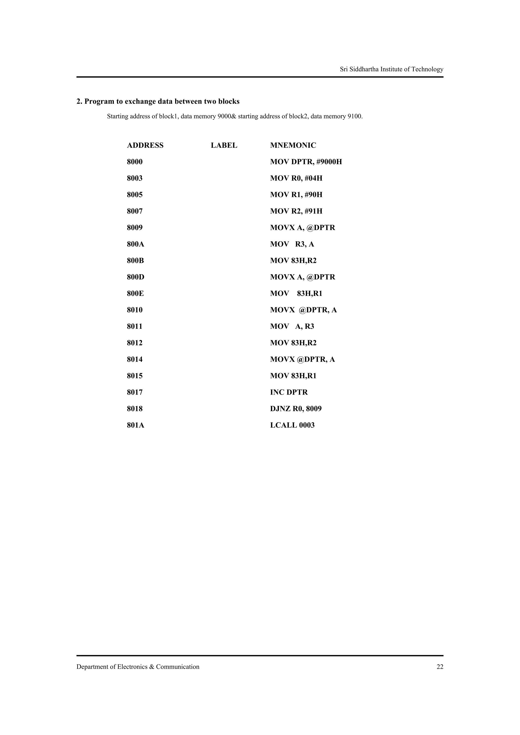Sri Siddhartha Institute of Technology


2. Program to exchange data between two blocks
          Starting address of block1, data memory 9000& starting address of block2, data memory 9100.

                 ADDRESS                      LABEL                MNEMONIC
                 8000                                              MOV DPTR, #9000H
                 8003                                              MOV R0, #04H
                 8005                                              MOV R1, #90H
                 8007                                              MOV R2, #91H
                 8009                                              MOVX A, @DPTR
                 800A                                              MOV R3, A
                 800B                                              MOV 83H,R2
                 800D                                              MOVX A, @DPTR
                 800E                                              MOV 83H,R1
                 8010                                              MOVX @DPTR, A
                 8011                                              MOV A, R3
                 8012                                              MOV 83H,R2
                 8014                                              MOVX @DPTR, A
                 8015                                              MOV 83H,R1
                 8017                                              INC DPTR
                 8018                                              DJNZ R0, 8009
                 801A                                              LCALL 0003




Department of Electronics & Communication                                                                                      22
 