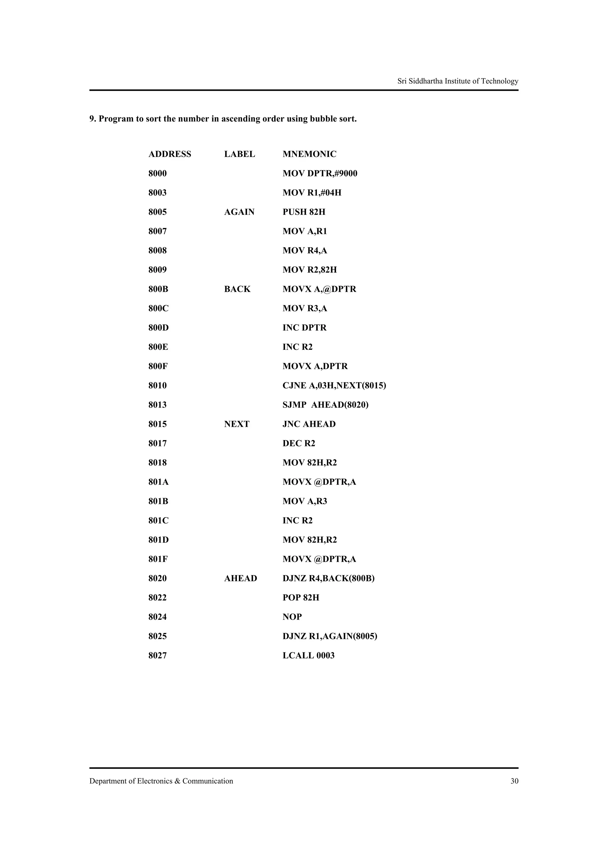 Sri Siddhartha Institute of Technology


9. Program to sort the number in ascending order using bubble sort.

                ADDRESS               LABEL     MNEMONIC
                8000                            MOV DPTR,#9000
                8003                            MOV R1,#04H
                8005                  AGAIN     PUSH 82H
                8007                            MOV A,R1
                8008                            MOV R4,A
                8009                            MOV R2,82H
                800B                  BACK      MOVX A,@DPTR
                800C                            MOV R3,A
                800D                            INC DPTR
                800E                            INC R2
                800F                            MOVX A,DPTR
                8010                            CJNE A,03H,NEXT(8015)
                8013                            SJMP AHEAD(8020)
                8015                  NEXT      JNC AHEAD
                8017                            DEC R2
                8018                            MOV 82H,R2
                801A                            MOVX @DPTR,A
                801B                            MOV A,R3
                801C                            INC R2
                801D                            MOV 82H,R2
                801F                            MOVX @DPTR,A
                8020                  AHEAD     DJNZ R4,BACK(800B)
                8022                            POP 82H
                8024                            NOP
                8025                            DJNZ R1,AGAIN(8005)
                8027                            LCALL 0003




Department of Electronics & Communication                                                                  30
 
