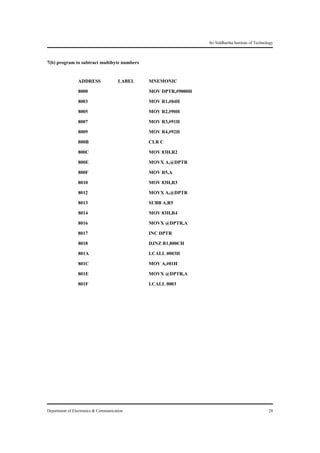 Sri Siddhartha Institute of Technology


7(b) program to subtract multibyte numbers

                ADDRESS               LABEL   MNEMONIC
                8000                          MOV DPTR,#9000H
                8003                          MOV R1,#04H
                8005                          MOV R2,#90H
                8007                          MOV R3,#91H
                8009                          MOV R4,#92H
                800B                          CLR C
                800C                          MOV 83H,R2
                800E                          MOVX A,@DPTR
                800F                          MOV R5,A
                8010                          MOV 83H,R3
                8012                          MOVX A,@DPTR
                8013                          SUBB A,R5
                8014                          MOV 83H,R4
                8016                          MOVX @DPTR,A
                8017                          INC DPTR
                8018                          DJNZ R1,800CH
                801A                          LCALL 0003H
                801C                          MOV A,#01H
                801E                          MOVX @DPTR,A
                801F                          LCALL 0003




Department of Electronics & Communication                                                          28
 