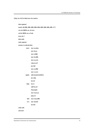 Sri Siddhartha Institute of Technology


12)(a) An ALP to find trace of a matrix.

        data segment
        matrix db 0ffh, 0ffh, 0ffh, 0ffh, 0ffh, 0ffh, 0ffh, 0ffh, 0ffh ;3*3
        row dw 0003h ;no. of rows
        col dw 0003h ;no. of cols
        trace dw ?
        data ends
        code segment
        assume cs:code,ds:data
                    start: mov ax,data
                              mov ds,ax
                              mov si,00h
                              mov bx,00h
                              mov ax,row
                              cmp ax,col
                              jnz fail
                              mov ax,00h
                              mov cx,row
                   again: add al,matrix[si][bx]
                              jnc skip
                              inc ah
                     skip: inc si
                              add bx,col
                              loop again
                              mov trace,ax
                              jmp ovr
                      fail: mov trace,00h
                      ovr: mov ah,4ch
                              int 21h
        code ends
        end start



Department of Electronics & Communication                                                                        18
 