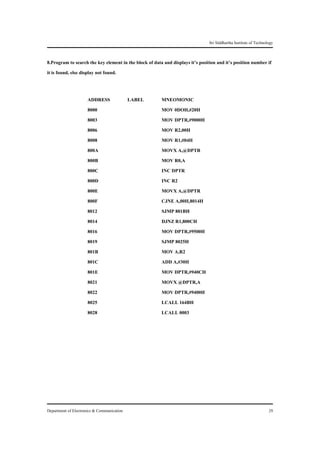 Sri Siddhartha Institute of Technology


8.Program to search the key element in the block of data and displays it’s position and it’s position number if
it is found, else display not found.


                     ADDRESS                LABEL       MNEOMONIC
                     8000                               MOV 0DOH,#20H
                     8003                               MOV DPTR,#9000H
                     8006                               MOV R2,00H
                     8008                               MOV R1,#04H
                     800A                               MOVX A,@DPTR
                     800B                               MOV R0,A
                     800C                               INC DPTR
                     800D                               INC R2
                     800E                               MOVX A,@DPTR
                     800F                               CJNE A,00H,8014H
                     8012                               SJMP 801BH
                     8014                               DJNZ R1,800CH
                     8016                               MOV DPTR,#9500H
                     8019                               SJMP 8025H
                     801B                               MOV A,R2
                     801C                               ADD A,#30H
                     801E                               MOV DPTR,#940CH
                     8021                               MOVX @DPTR,A
                     8022                               MOV DPTR,#9400H
                     8025                               LCALL 164BH
                     8028                               LCALL 0003




Department of Electronics & Communication                                                                          29
 