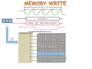 8086 memory interface.pptx