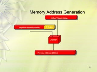 22
Memory Address Generation
Physical Address (20 Bits)
Adder
Segment Register (16 bits) 0 0 0 0
Offset Value (16 bits)
 