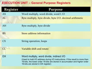 9
EXECUTION UNIT – General Purpose Registers
Register Purpose
AX Word multiply, word divide, word I /O
AL Byte multiply, byte divide, byte I/O, decimal arithmetic
AH Byte multiply, byte divide
BX Store address information
CX String operation, loops
CL Variable shift and rotate
DX Word multiply, word divide, indirect I/O
(Used to hold I/O address during I/O instructions. If the result is more than
16-bits, the lower order 16-bits are stored in accumulator and higher order
16-bits are stored in DX register)
 