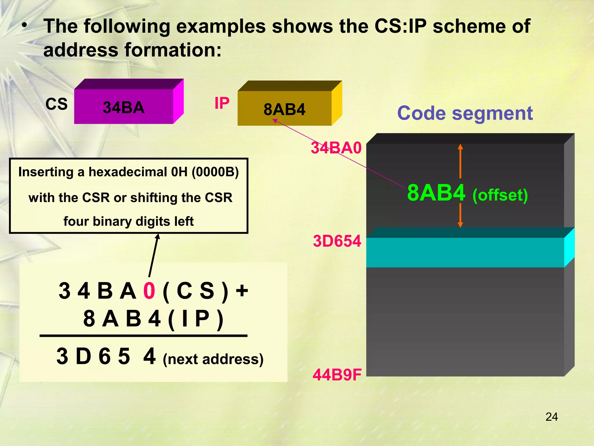 24
• The following examples shows the CS:IP scheme of
address formation:
Inserting a hexadecimal 0H (0000B)
with the CSR or shifting the CSR
four binary digits left
3 4 B A 0 ( C S ) +
8 A B 4 ( I P )
3 D 6 5 4 (next address)
34BA 8AB4CS IP
34BA0
3D654
44B9F
Code segment
8AB4 (offset)
 