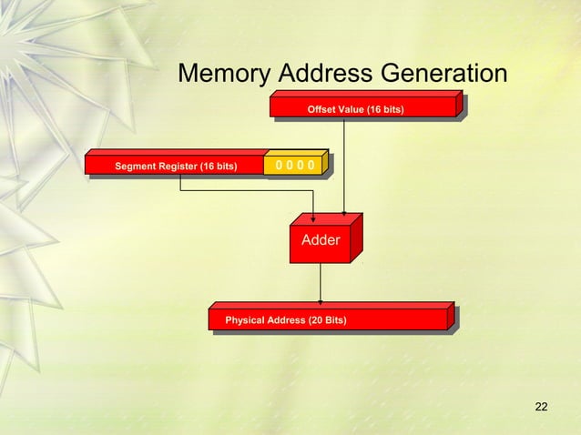 8086 micro processor | PPT