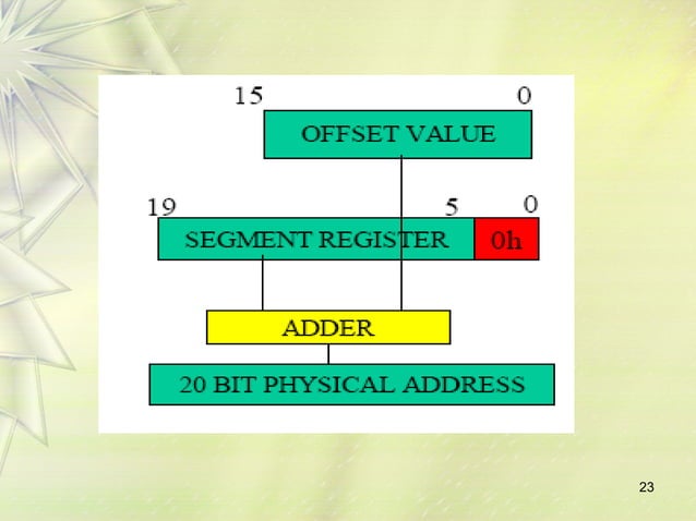 8086 micro processor | PPT