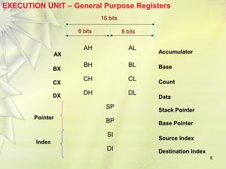 8
AH AL
BH BL
CH CL
DH DL
SP
BP
SI
DI
8 bits 8 bits
16 bits
Accumulator
Base
Count
Data
Stack Pointer
Base Pointer
Source Index
Destination Index
AX
BX
CX
DX
Pointer
Index
8 bits 8 bits
16 bits
Accumulator
Base
Count
Data
Stack Pointer
Base Pointer
Source Index
Destination Index
EXECUTION UNIT – General Purpose Registers
 