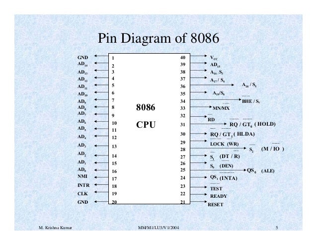 microprocessor 8086 pin diagram architecture diagram of 8086 microprocessor pdf image microprocessor 8086 pin diagram architecture diagram of 8086 microprocessor pdf image