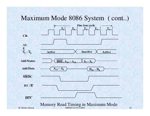 8086 microprocessor