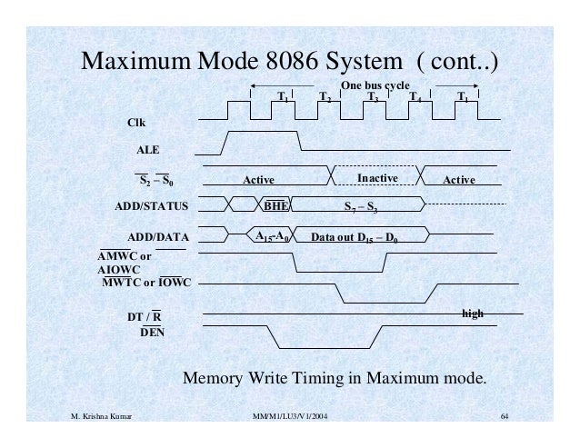 8086 Microprocessor