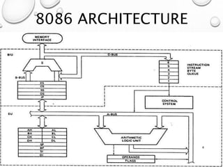 8086 Microprocessor | PPTX