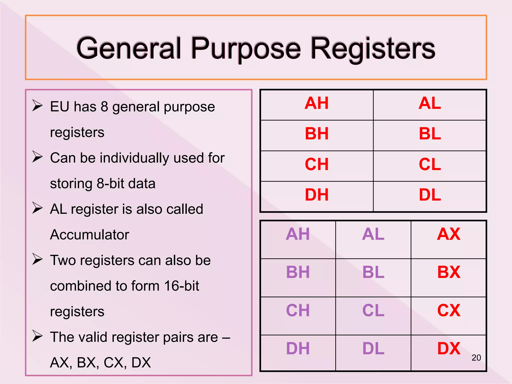  EU has 8 general purpose
registers
 Can be individually used for
storing 8-bit data
 AL register is also called
Accumulator
 Two registers can also be
combined to form 16-bit
registers
 The valid register pairs are –
AX, BX, CX, DX 20
AH AL
BH BL
CH CL
DH DL
AH AL AX
BH BL BX
CH CL CX
DH DL DX
 