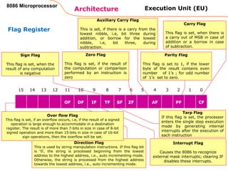 8086 microprocessor | PDF