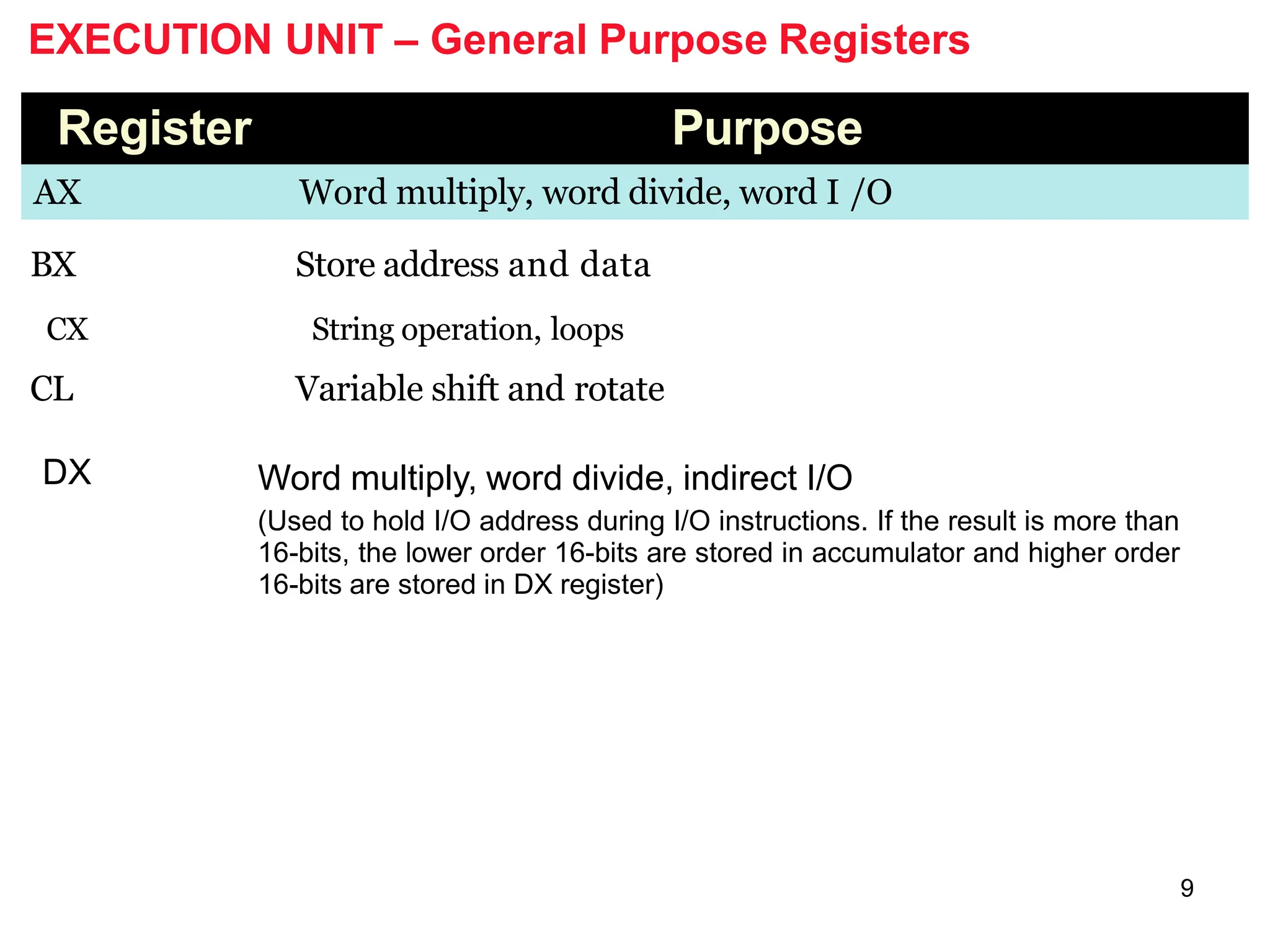 9
EXECUTION UNIT – General Purpose Registers
Register Purpose
AX Word multiply, word divide, word I /O
BX Store address and data
CL Variable shift and rotate
DX Word multiply, word divide, indirect I/O
(Used to hold I/O address during I/O instructions. If the result is more than
16-bits, the lower order 16-bits are stored in accumulator and higher order
16-bits are stored in DX register)
CX String operation, loops
 