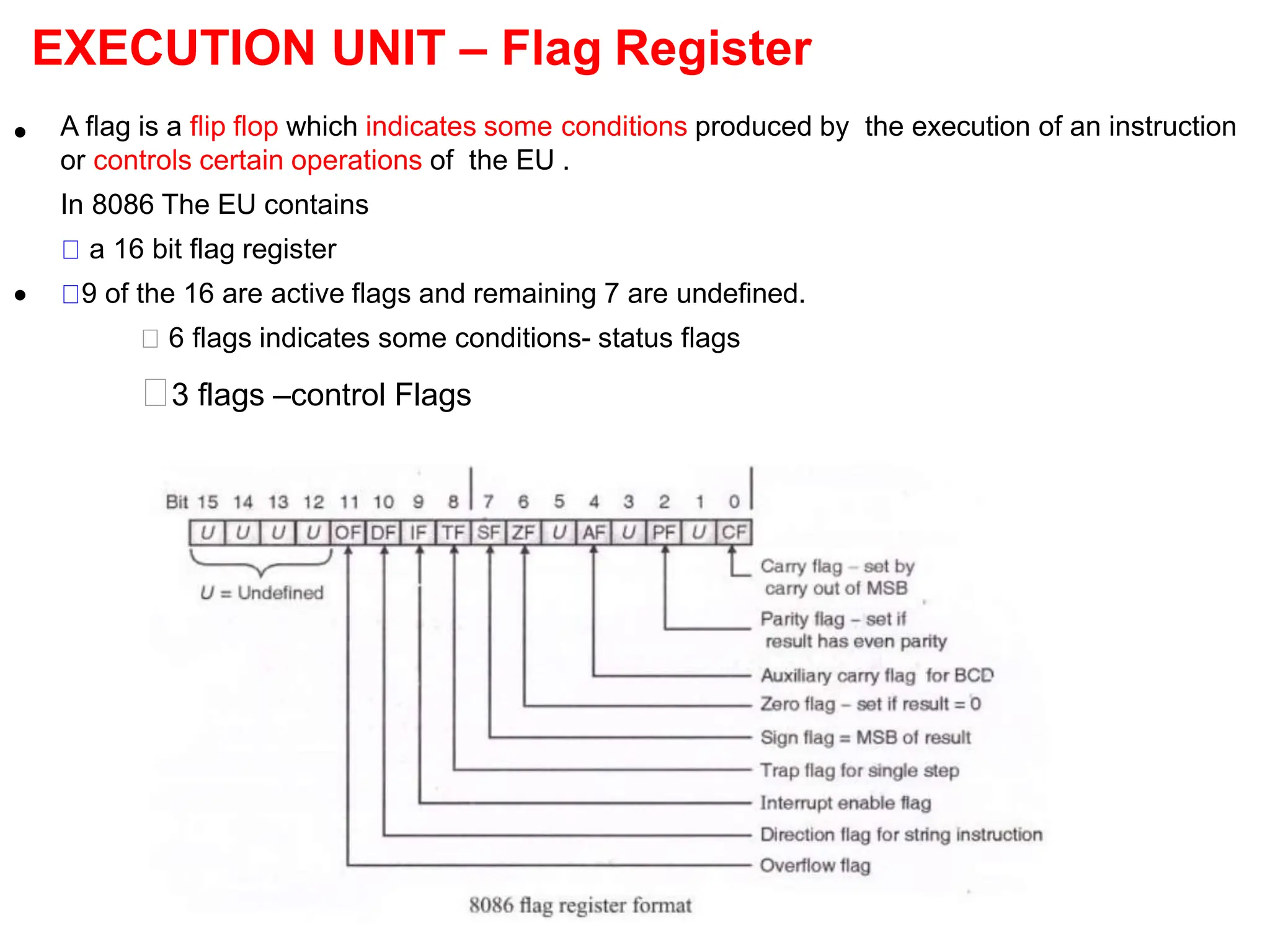 EXECUTION UNIT – Flag Register
•
•
A flag is a flip flop which indicates some conditions produced by the execution of an instruction
or controls certain operations of the EU .
In 8086 The EU contains
a 16 bit flag register
9 of the 16 are active flags and remaining 7 are undefined.
6 flags indicates some conditions- status flags
3 flags –control Flags
 