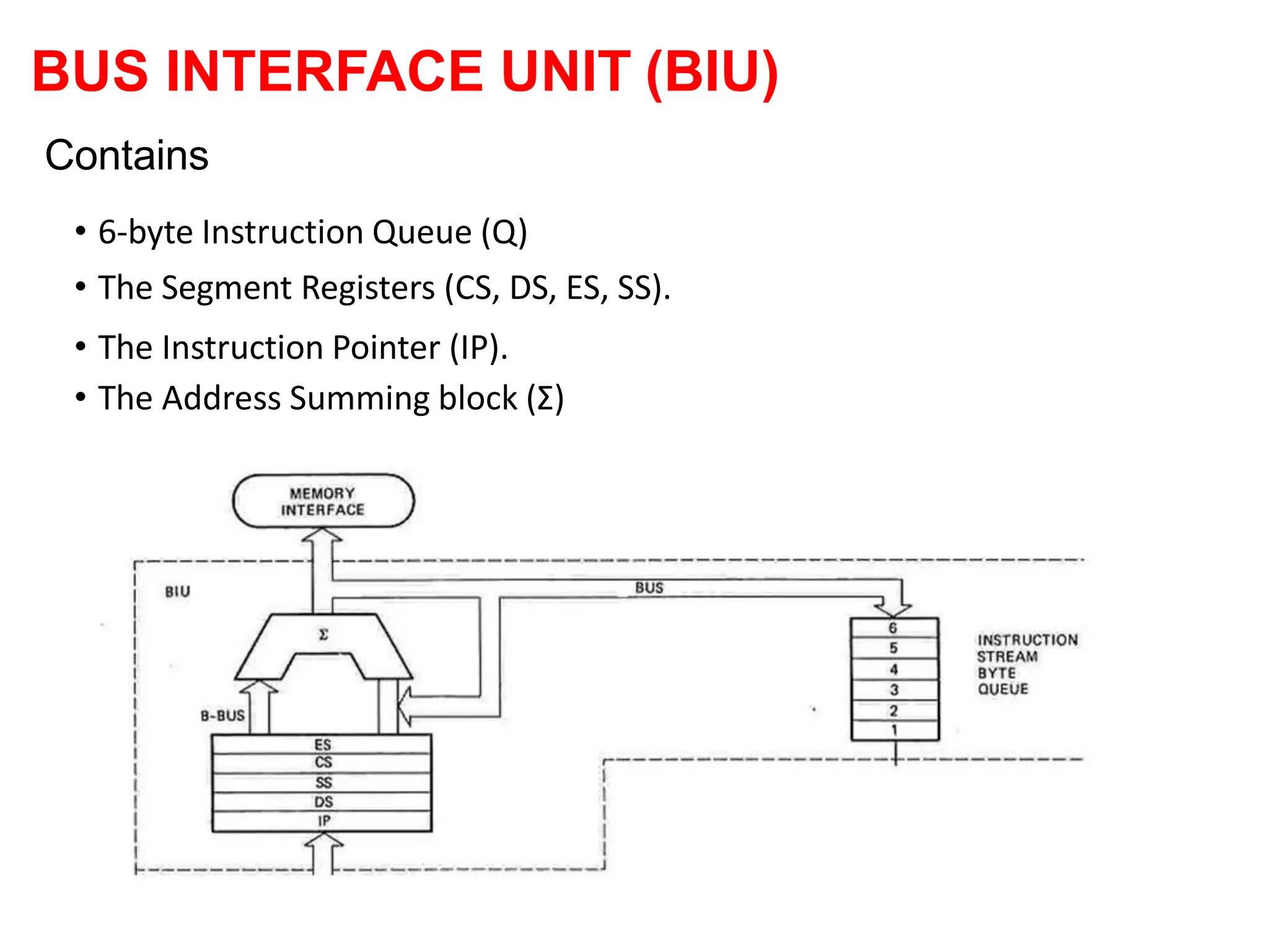 BUS INTERFACE UNIT (BIU)
• 6-byte Instruction Queue (Q)
• The Segment Registers (CS, DS, ES, SS).
• The Instruction Pointer (IP).
• The Address Summing block (Σ)
Contains
 