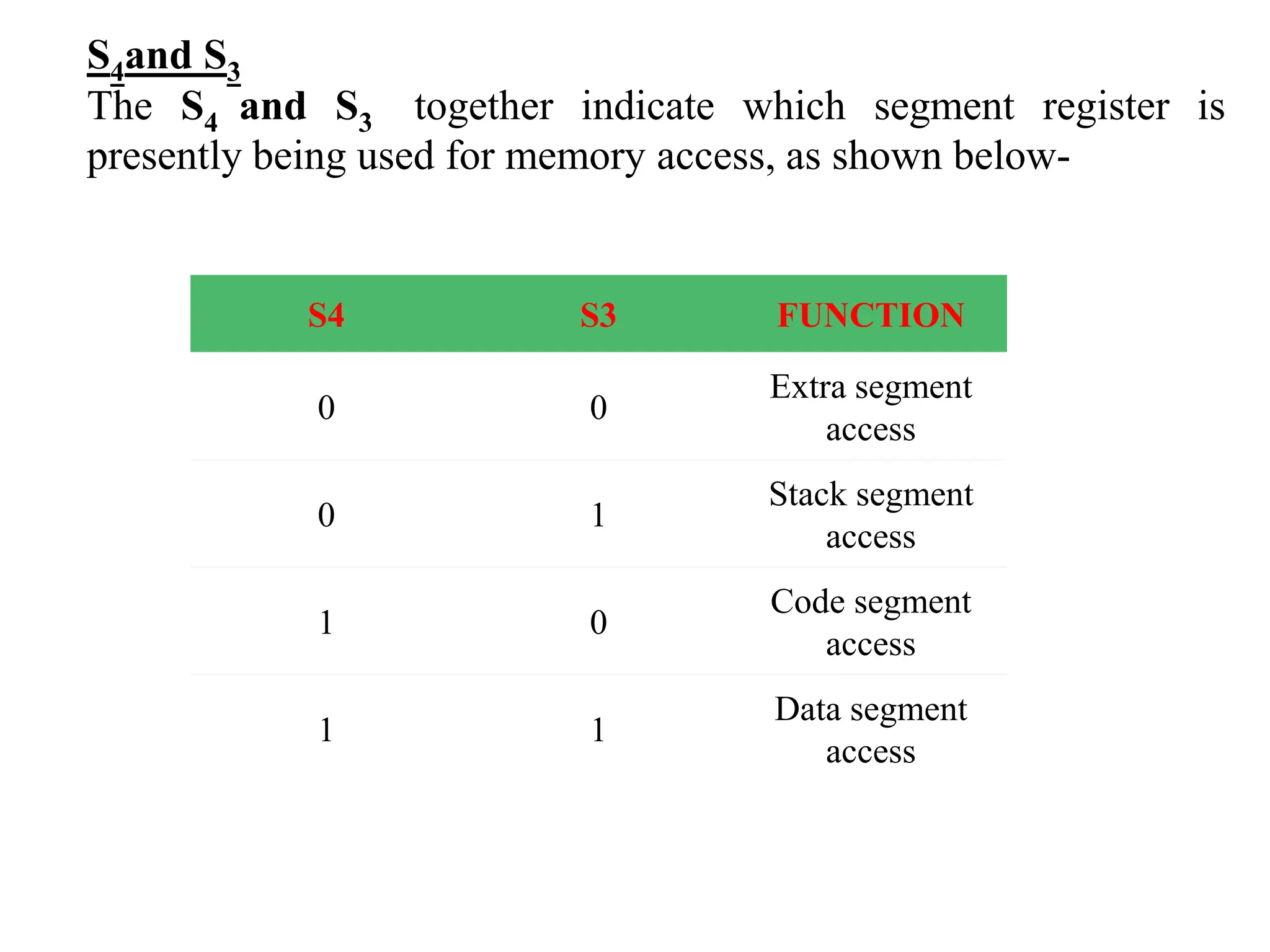 S4 S3 FUNCTION
0 0
Extra segment
access
0 1
Stack segment
access
1 0
Code segment
access
1 1
Data segment
access
S4and S3
The S4 and S3 together indicate which segment register is
presently being used for memory access, as shown below-
 