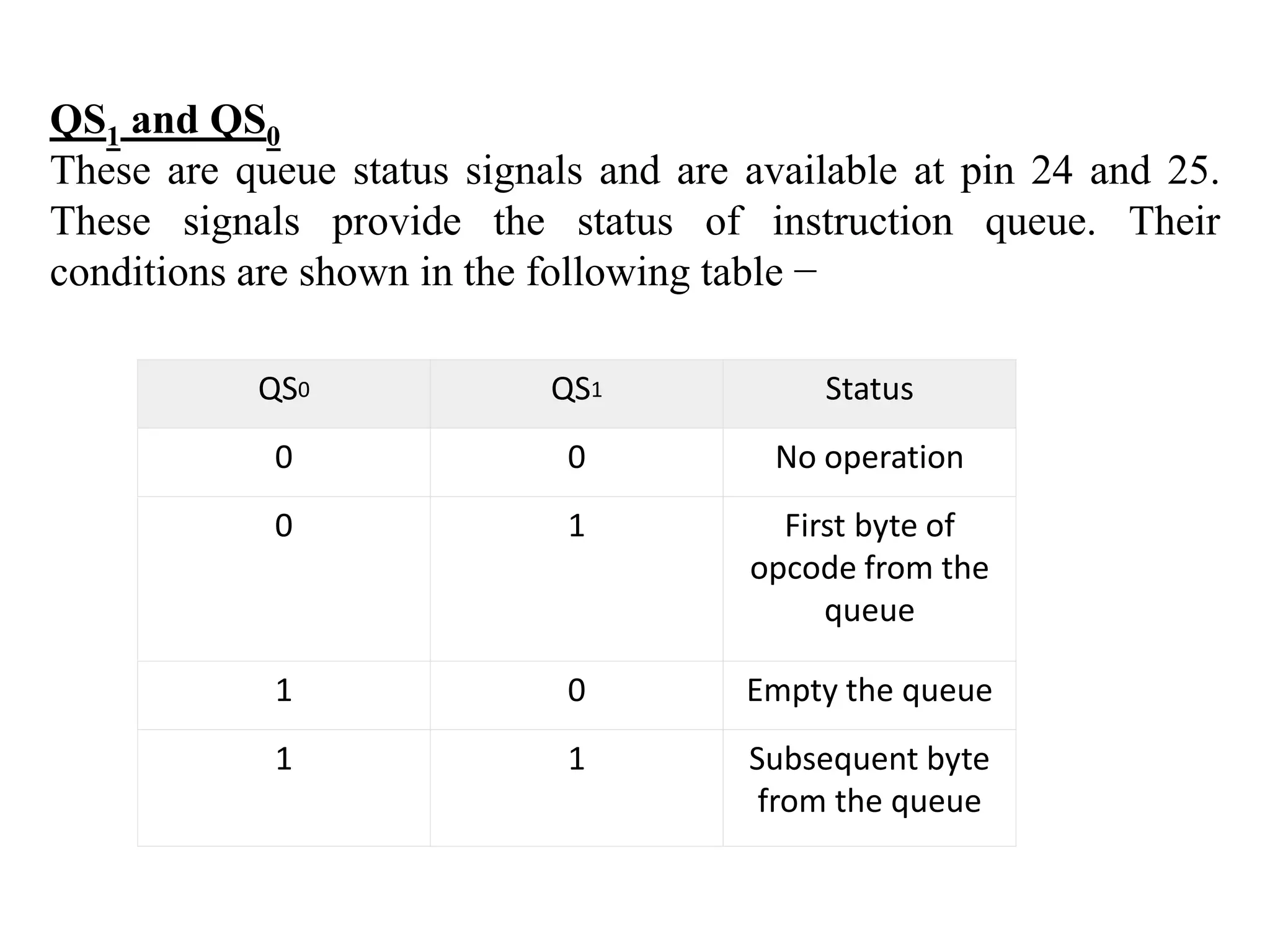 QS0 QS1 Status
0 0 No operation
0 1 First byte of
opcode from the
queue
1 0 Empty the queue
1 1 Subsequent byte
from the queue
QS1 and QS0
These are queue status signals and are available at pin 24 and 25.
These signals provide the status of instruction queue. Their
conditions are shown in the following table −
 