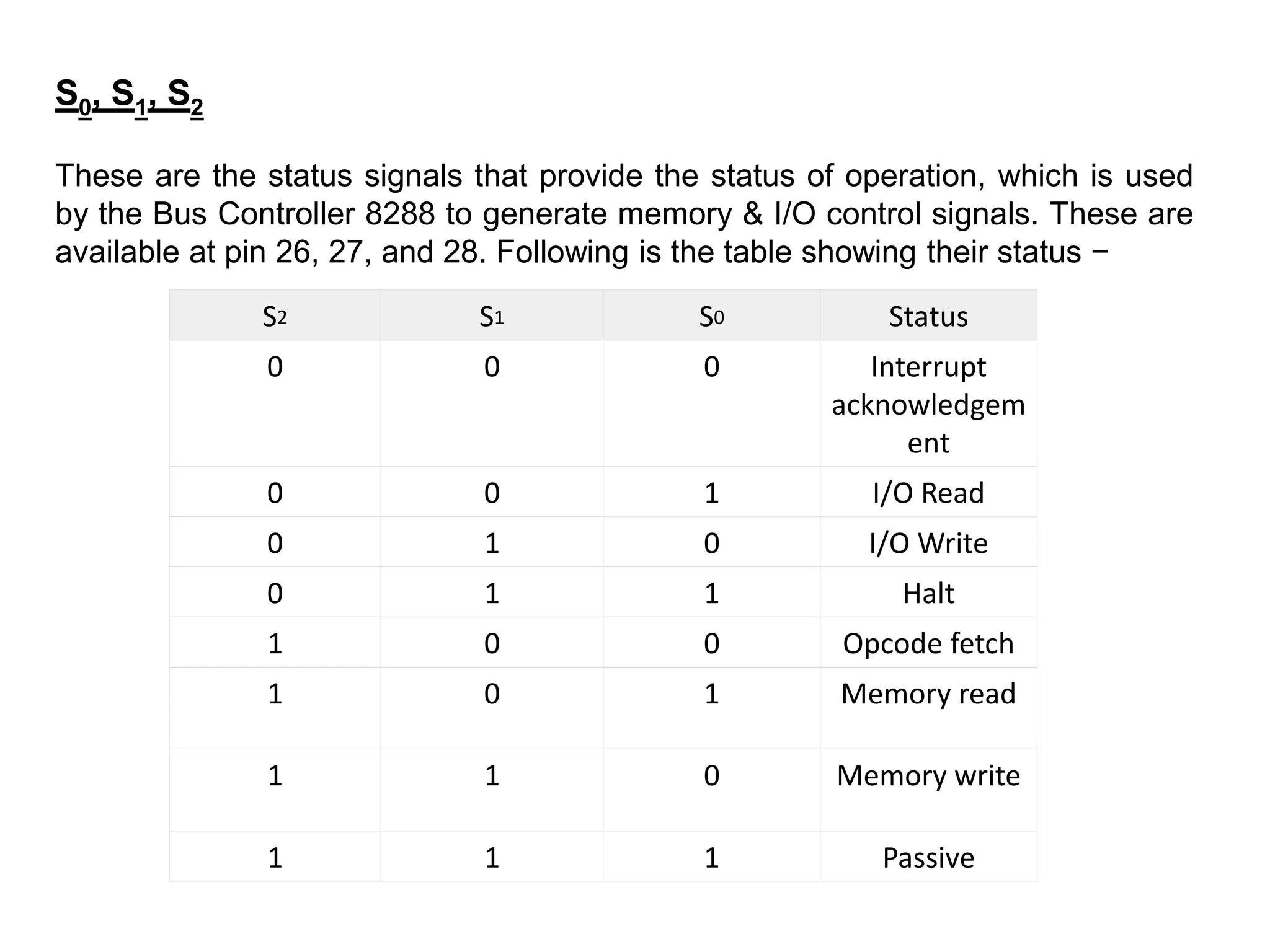 S2 S1 S0 Status
0 0 0 Interrupt
acknowledgem
ent
0 0 1 I/O Read
0 1 0 I/O Write
0 1 1 Halt
1 0 0 Opcode fetch
1 0 1 Memory read
1 1 0 Memory write
1 1 1 Passive
S0, S1, S2
These are the status signals that provide the status of operation, which is used
by the Bus Controller 8288 to generate memory & I/O control signals. These are
available at pin 26, 27, and 28. Following is the table showing their status −
 