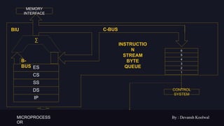 MICROPROCESS
OR
By : Devansh Koolwal
MEMORY
INTERFACE
6
5
4
3
2
1
ES
CS
SS
DS
IP
∑
BIU
B-
BUS
INSTRUCTIO
N
STREAM
BYTE
QUEUE
C-BUS
CONTROL
SYSTEM
 