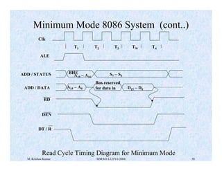 M. Krishna Kumar MM/M1/LU3/V1/2004 50
T1 T2 T3 TW T4
Clk
ALE
DT / R
DEN
RD
ADD / DATA
ADD / STATUS
Read Cycle Timing Diagr...