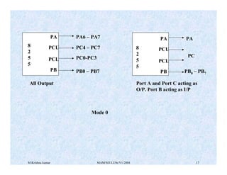 8086_microprocessor_design_and_interfacing(1).pdf